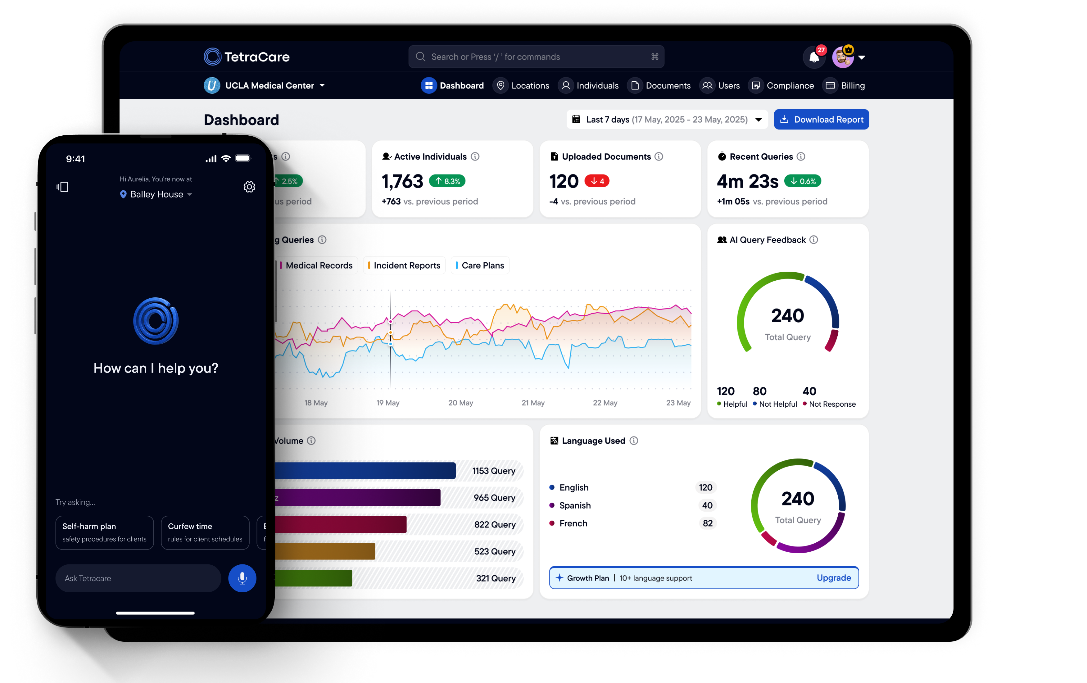 TetraCare dashboard on desktop and AI assistant on mobile