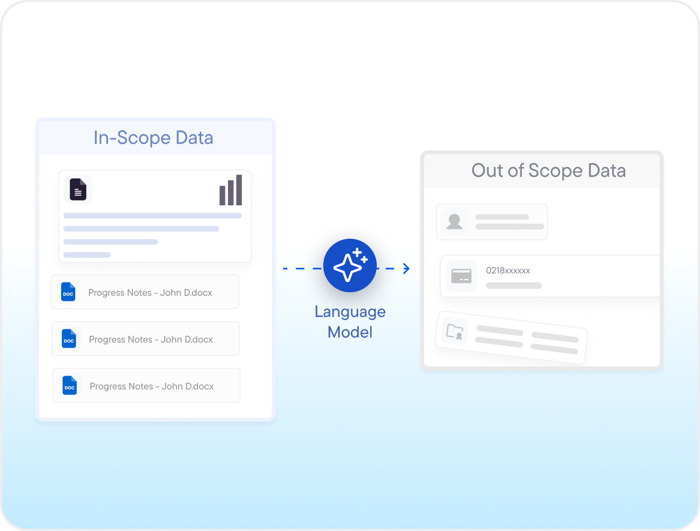 Data minimization principles in action