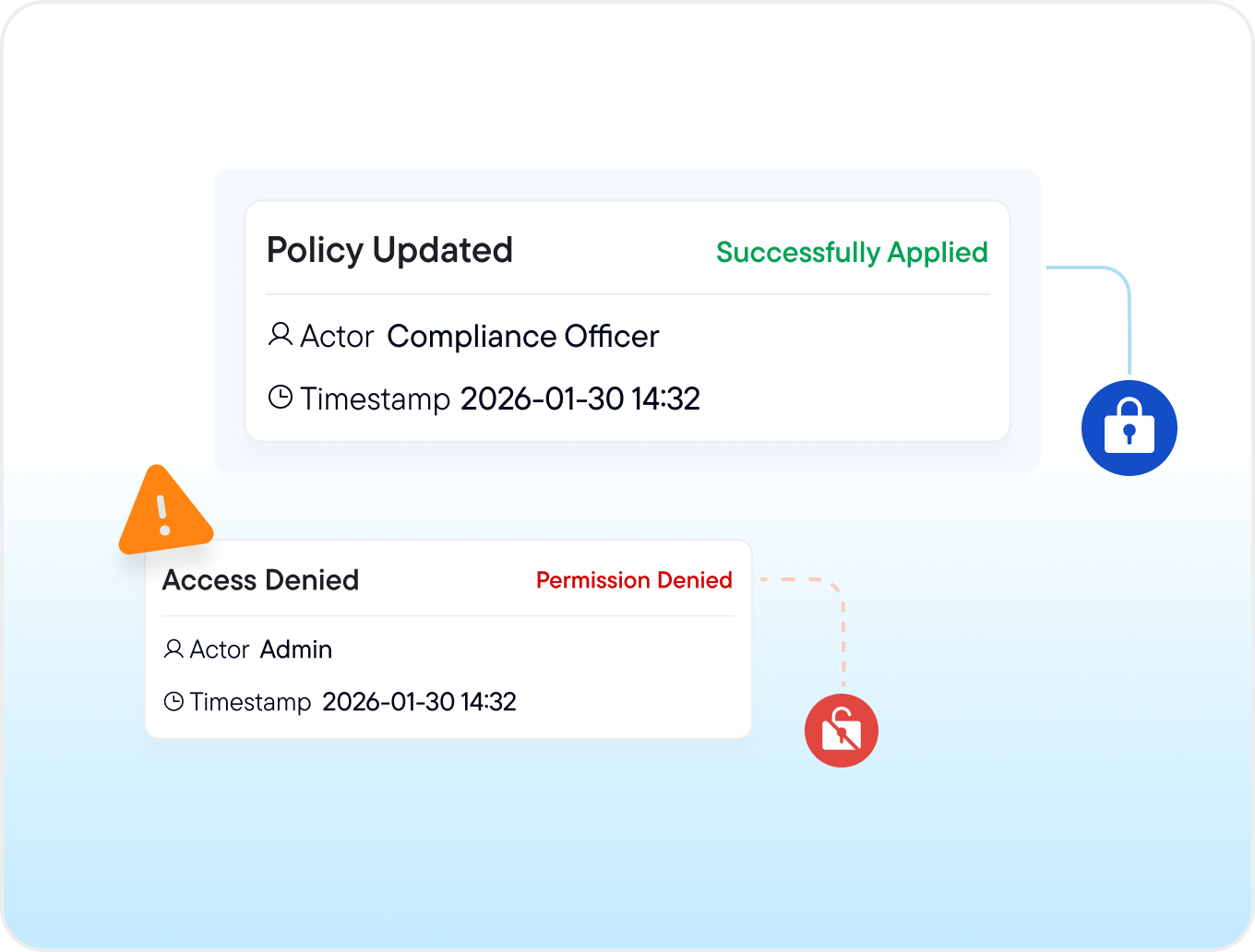 Auditability in action
