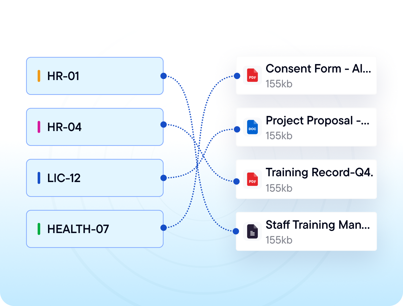 Framework control codes mapped to organized PDF evidence documents