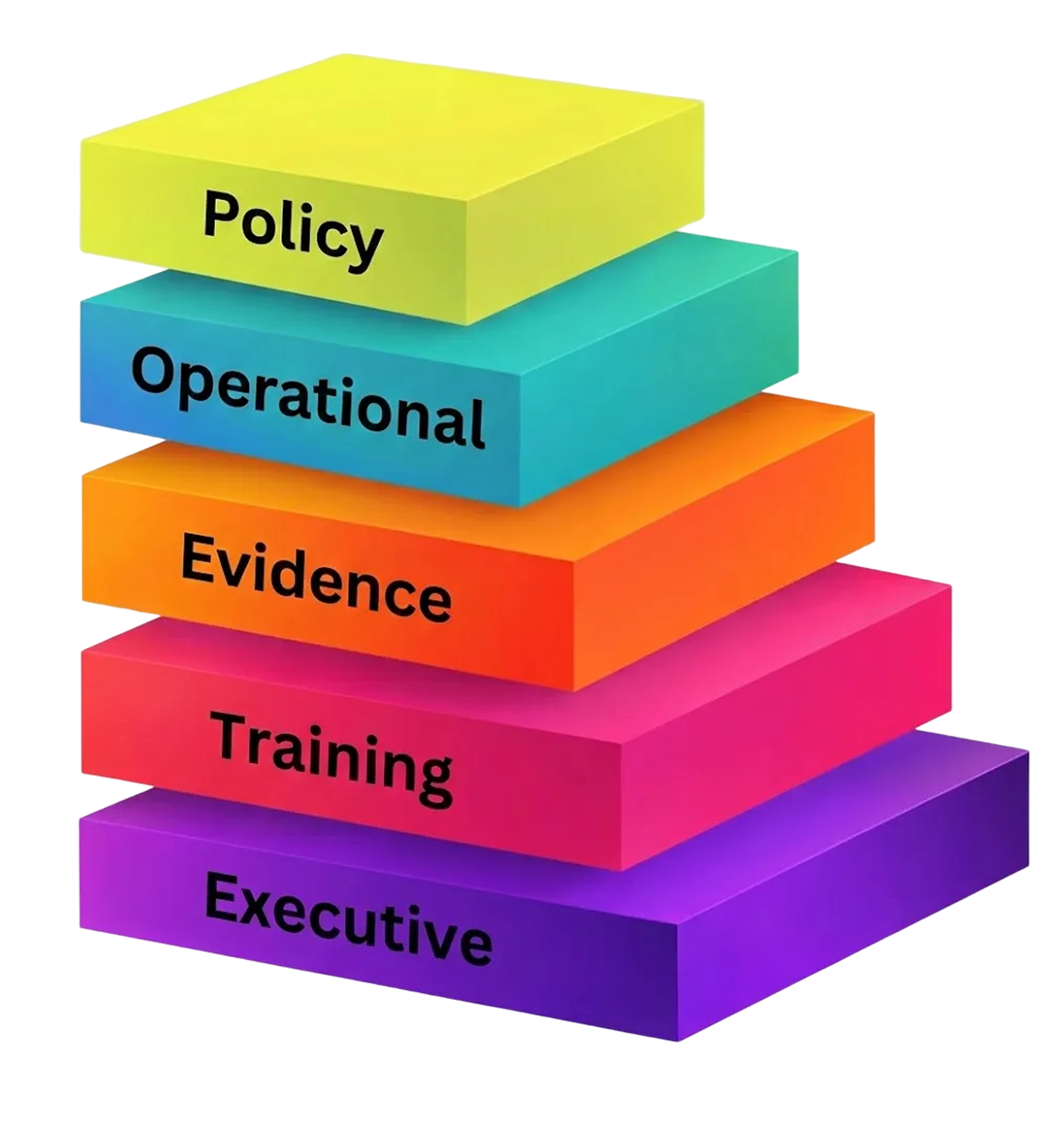 Isometric stack of CSAP layers: Policy, Operational, Evidence, Training, and Executive